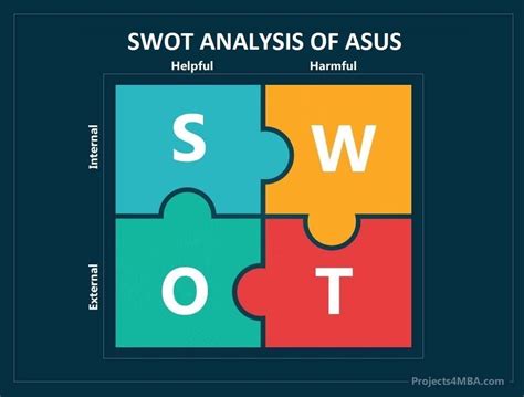 ASUS SWOT Analysis .